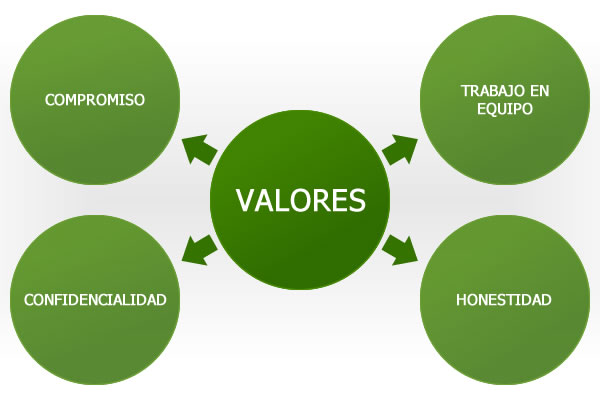 valores